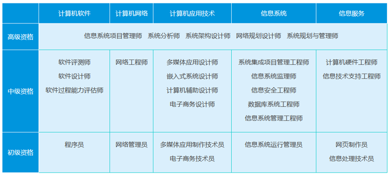 职业技能鉴定系统:助力职场技能升级
